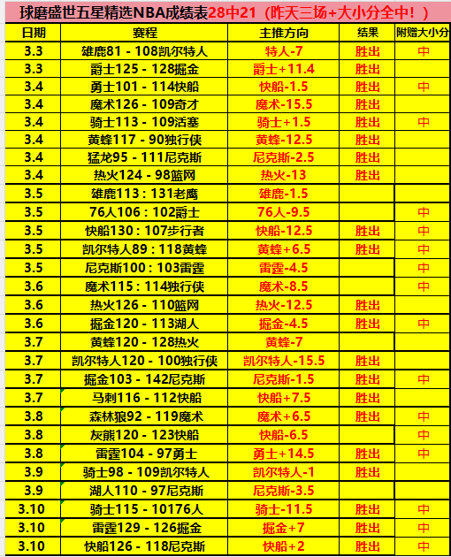 数据解析,专家信心推,荐分析,网球捷报网,网球赛事比分,网球比赛数据,网球赛事资讯,网球比赛平台